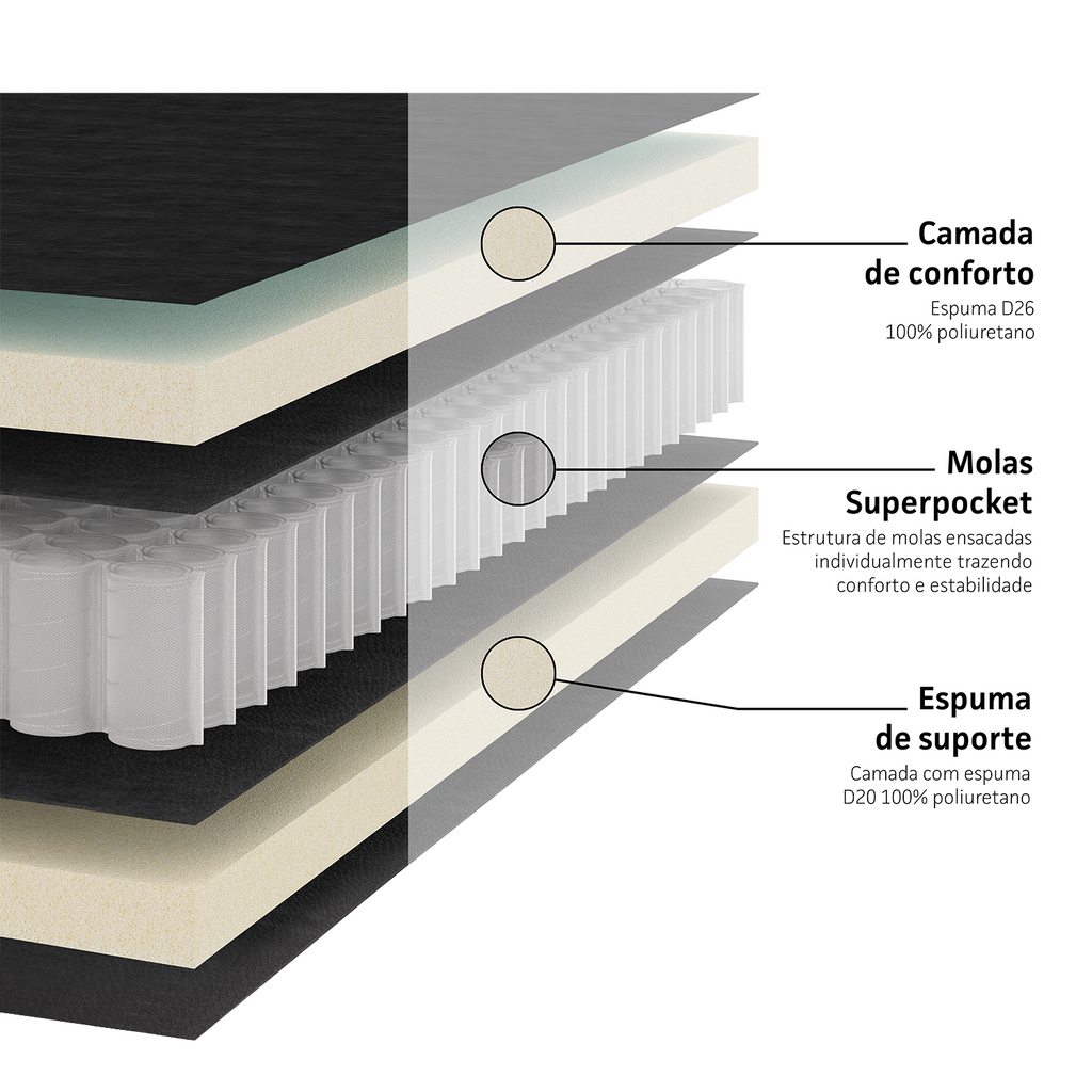 Cama Box e Colchão Elegant Molas Ensacadas (158x198) Ortobom