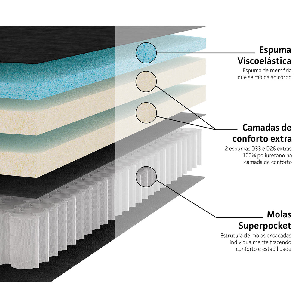Cama Box e Colchão Freedom - Casal (138x188) - Ortobom