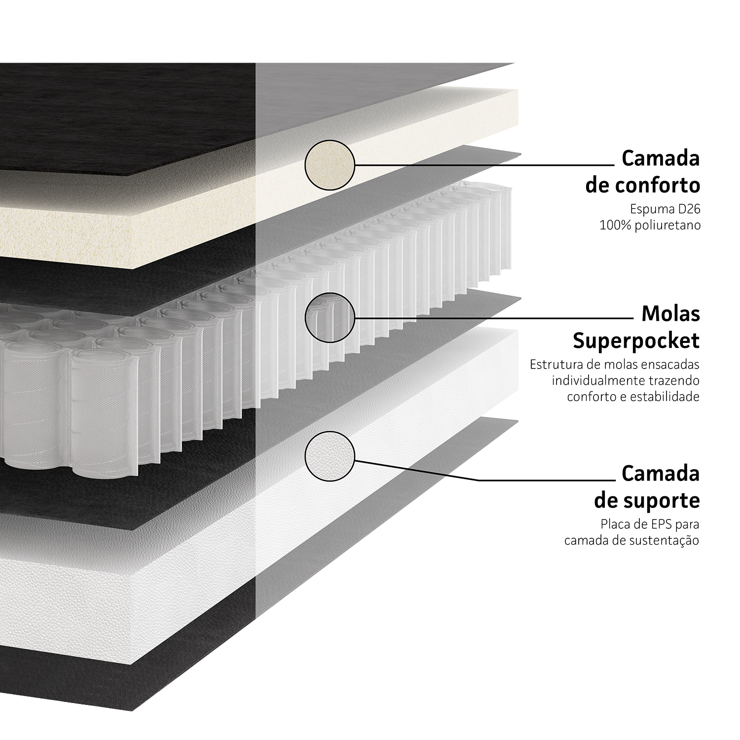 Cama box e Colchão Airtech Springpocket – Queen Size(158x198) - Ortobom