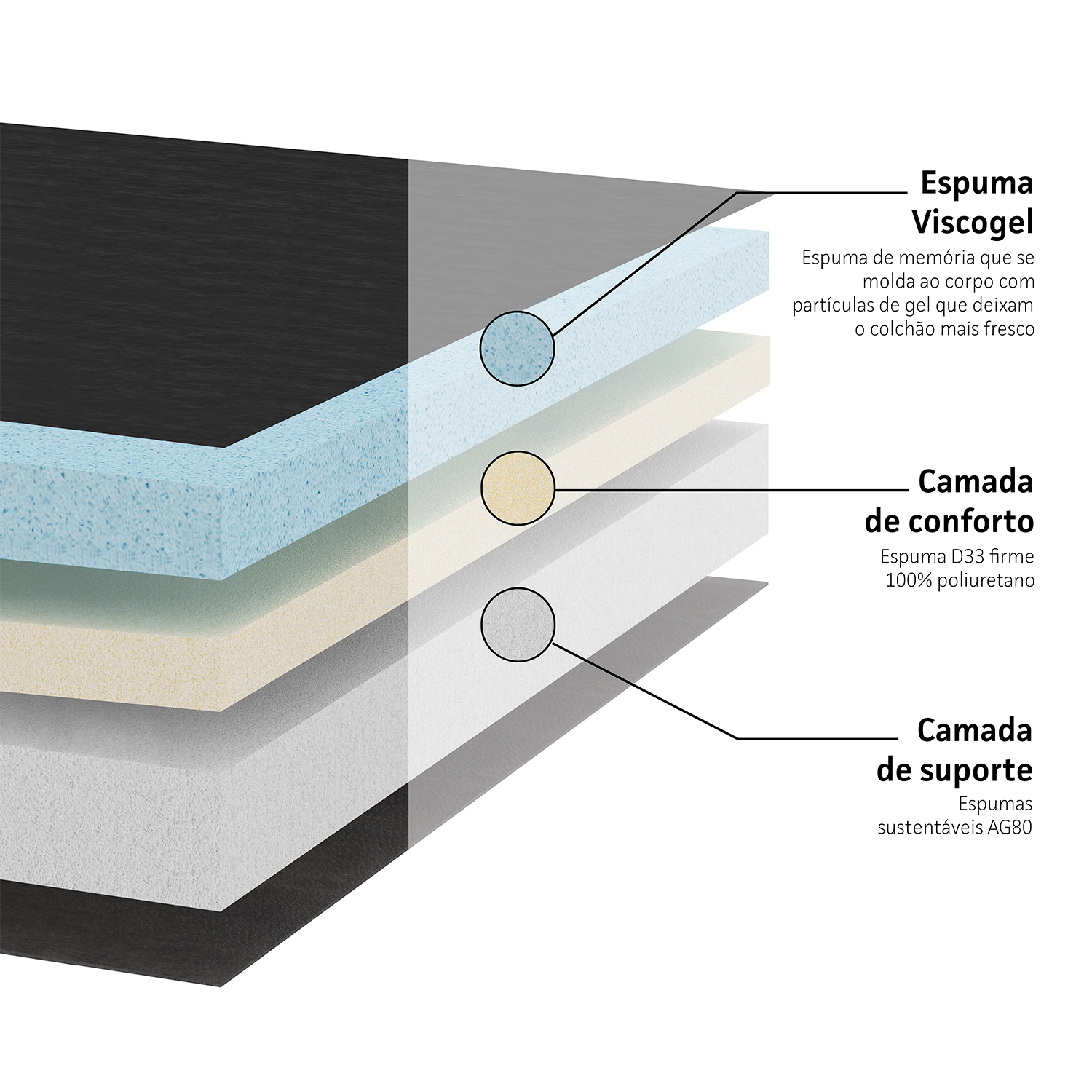 Cama Box Ortobom Viscomemory Casal (138x188x64)