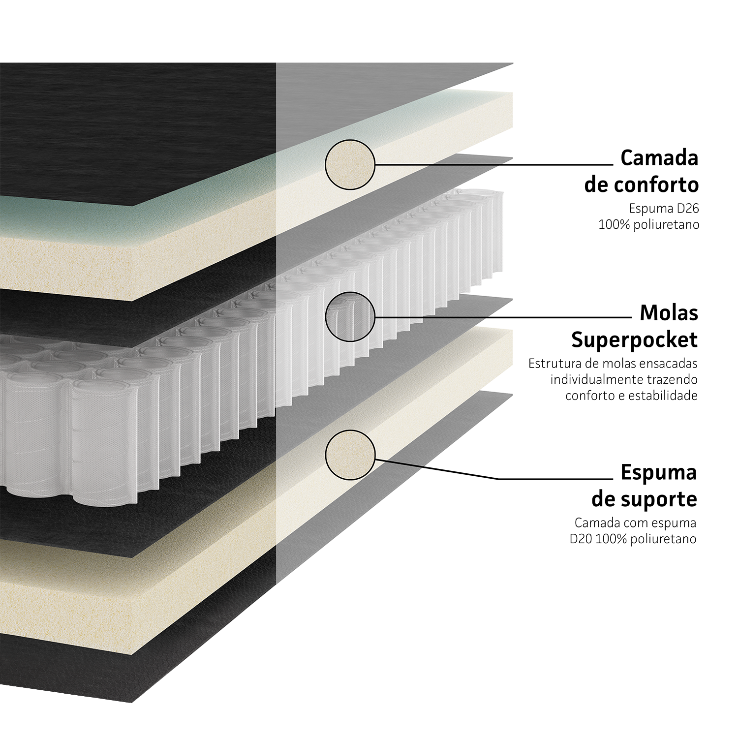 Cama Box e Colchão Elegant Molas Ensacadas (193x203) Ortobom