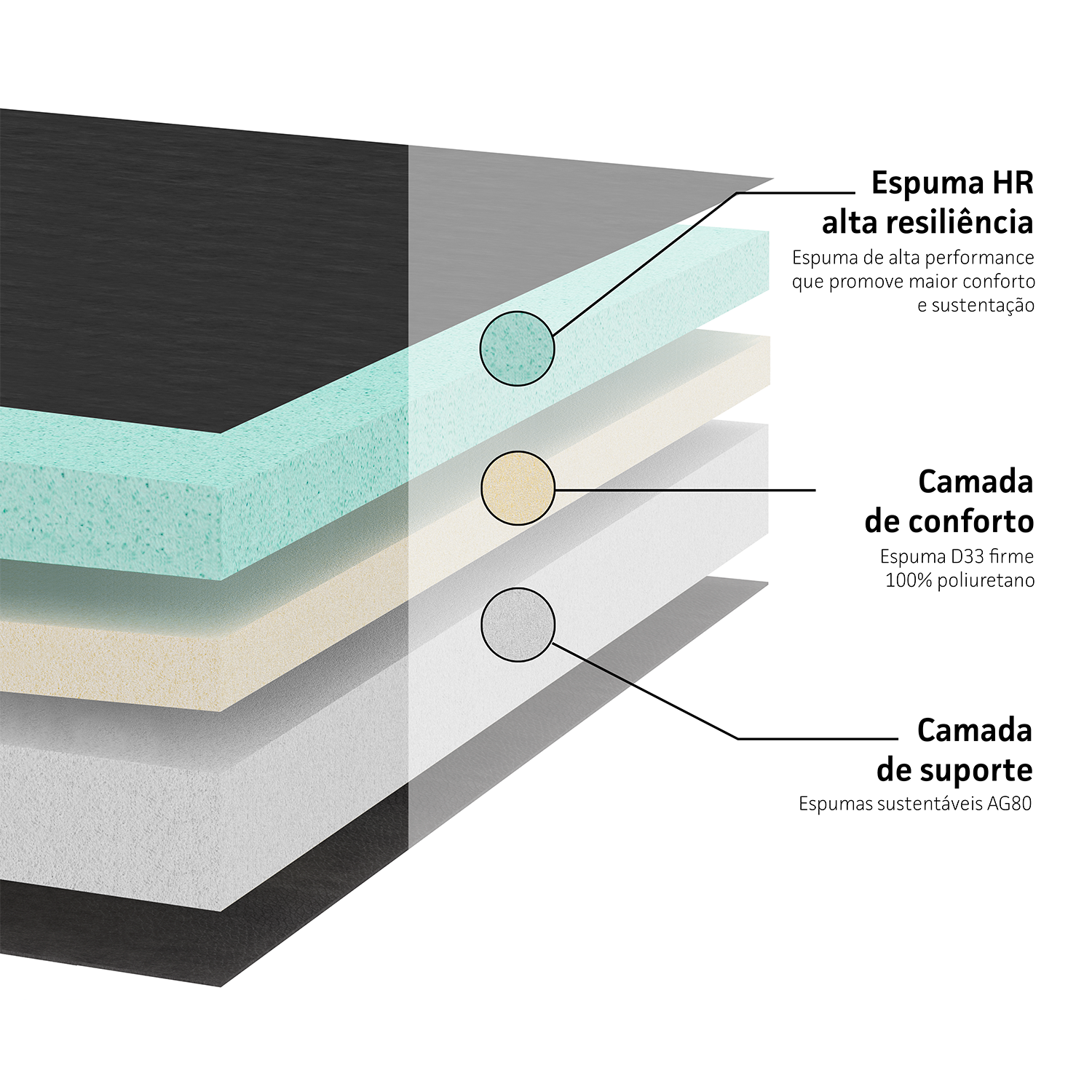 Colchão Highfoam – Solteiro (88x188x28) - Ortobom