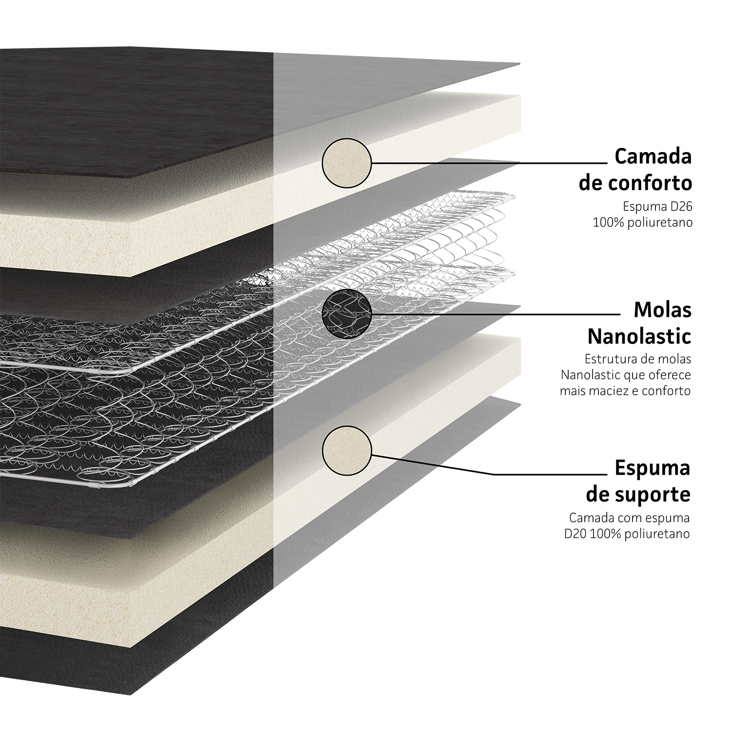 Colchão Elegant Nanolastic – Super King (193x203x27) - Ortobom