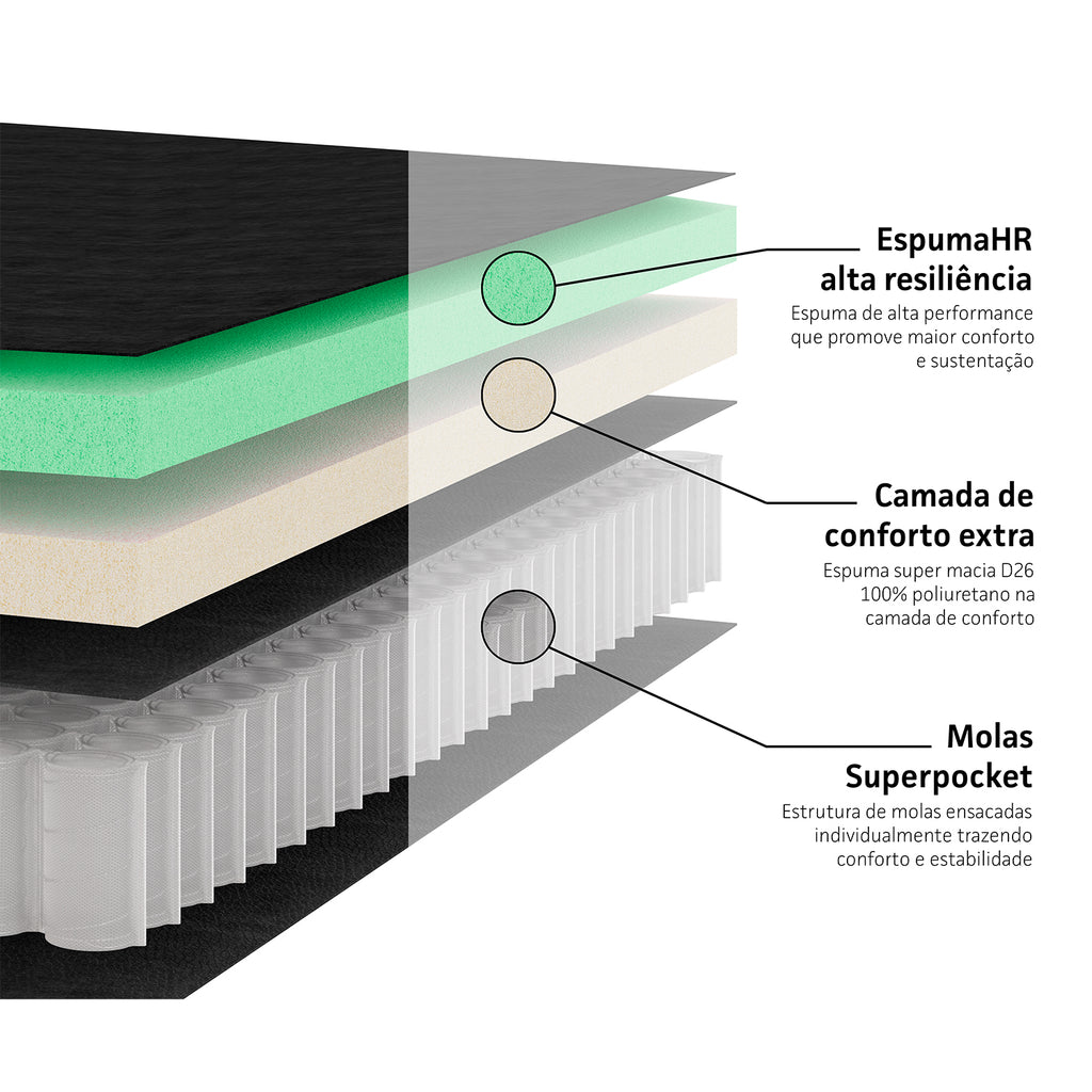 Cama Box Ortobom Sleep King Molas Ensacadas (158x198x68)