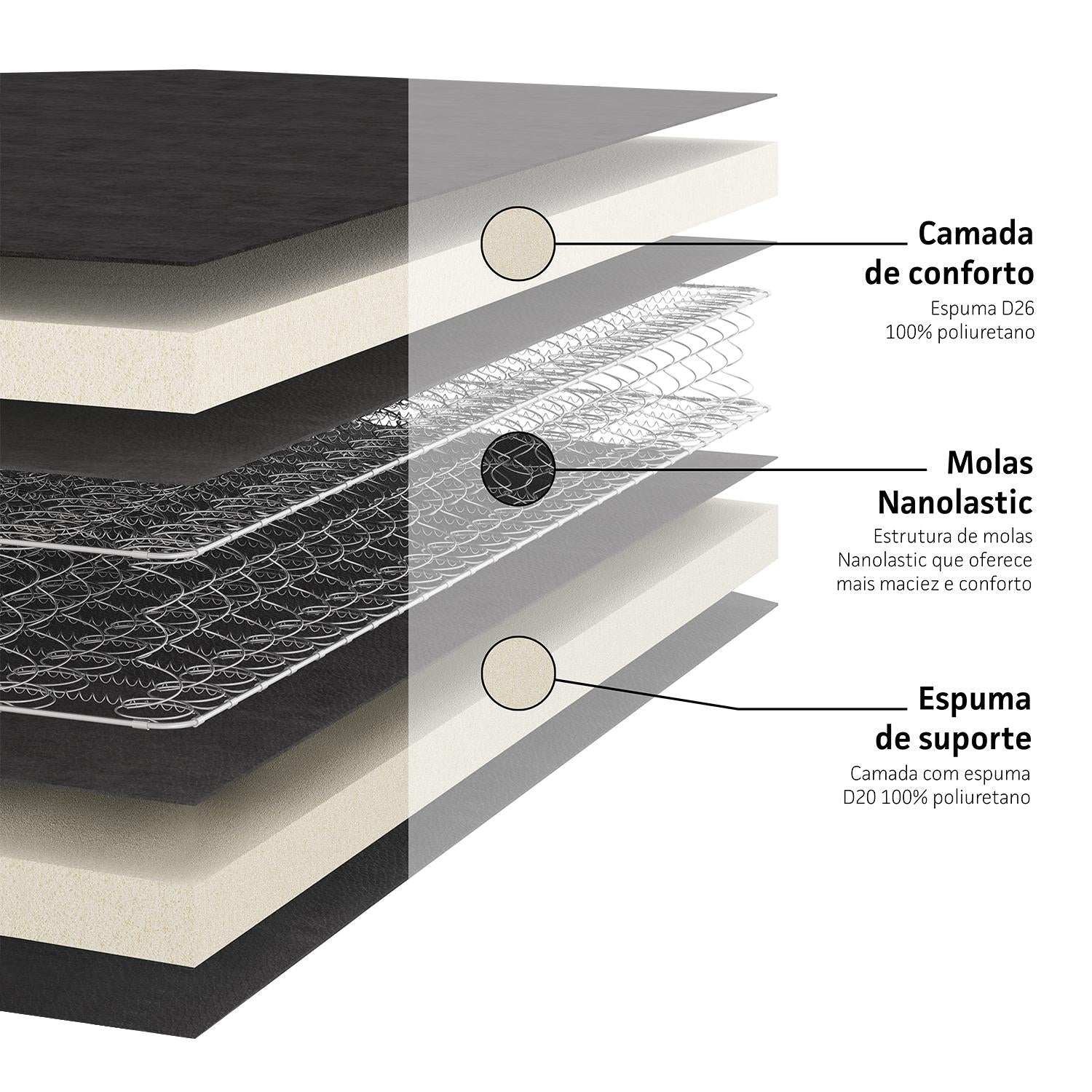Cama Box e Colchão  Elegant Nano Casal (138x188) - Ortobom